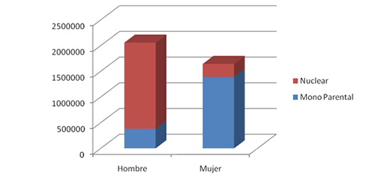 estadisticas