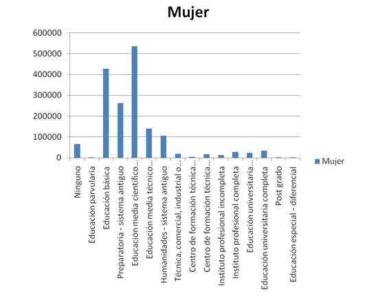 estadisticas
