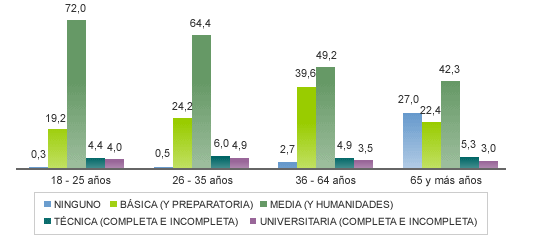 estadisticas