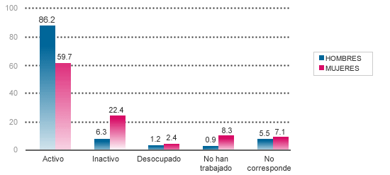 estadisticas