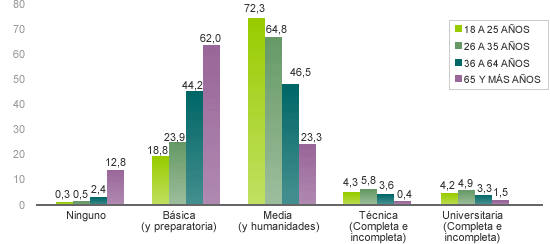 estadisticas