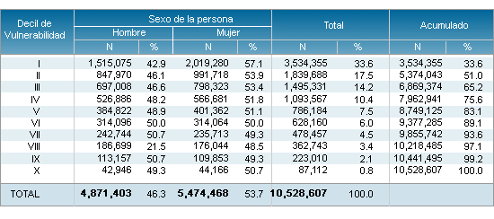estadisticas