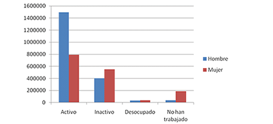 estadisticas