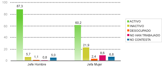 estadisticas