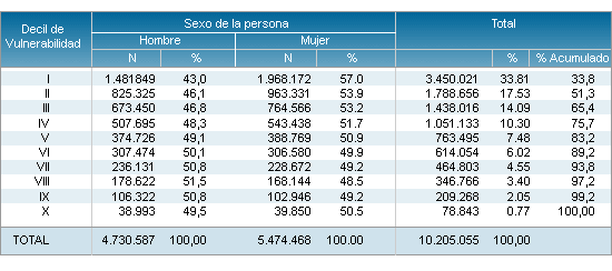 estadisticas