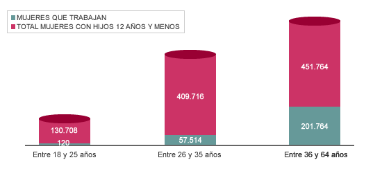 estadisticas