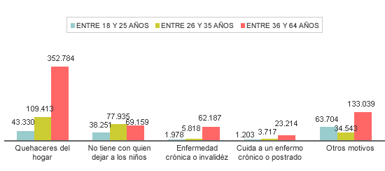 estadisticas