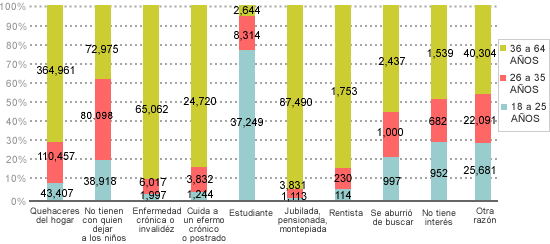 estadisticas
