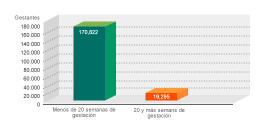 estadisticas