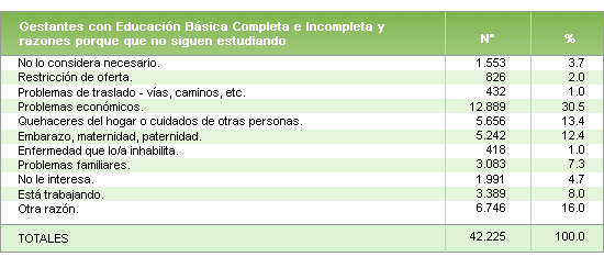 estadisticas
