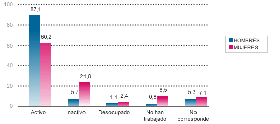 estadisticas