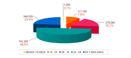 estadisticas