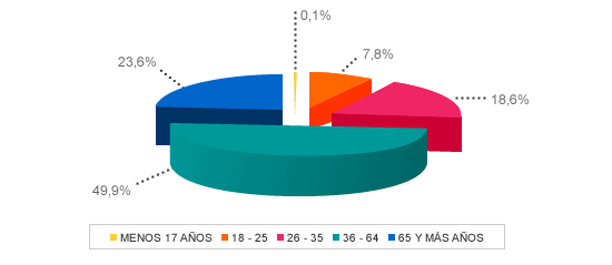 estadisticas